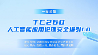 一图读懂｜TC260-005《人工智能应用伦理安全指引1.0》